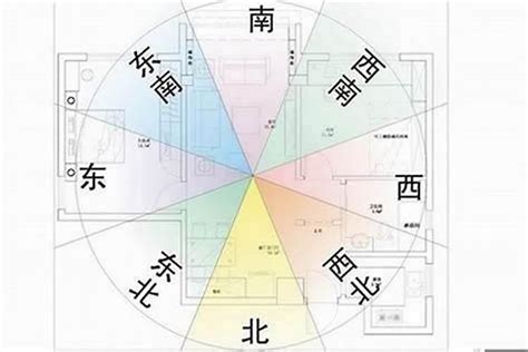 东南方向风水|风水方位布局秘诀